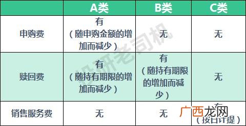 中证500包含沪深300吗,创业板指数估值