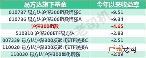 中证500包含沪深300吗,创业板指数估值