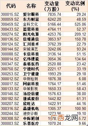 创业板上市公司一览表,创业板块龙头股票有哪些