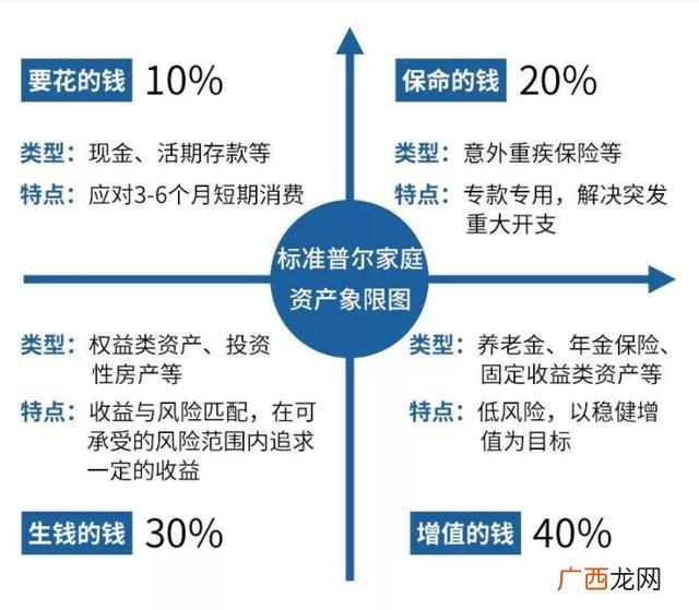 怎样学习理财方法 怎么能学会理财知识