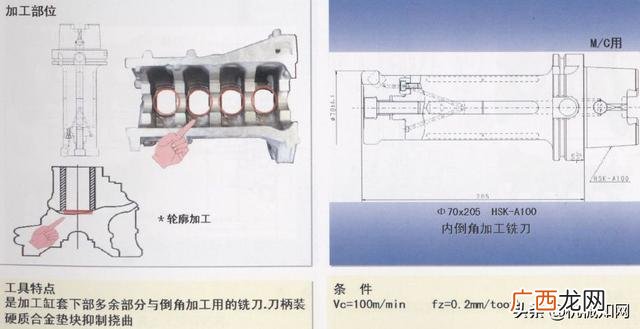 汽车零件加工的种类 汽车零部件加工过程