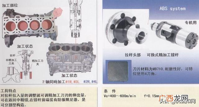 汽车零件加工的种类 汽车零部件加工过程