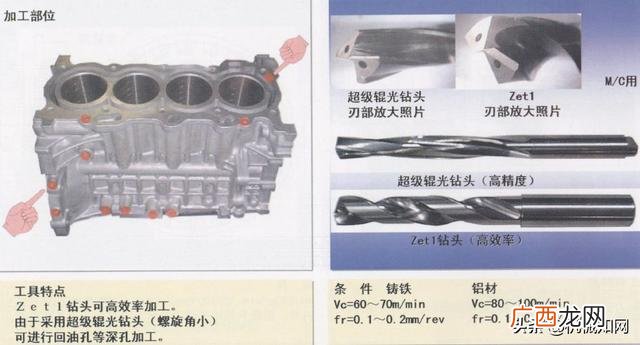 汽车零件加工的种类 汽车零部件加工过程