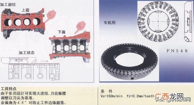 汽车零件加工的种类 汽车零部件加工过程