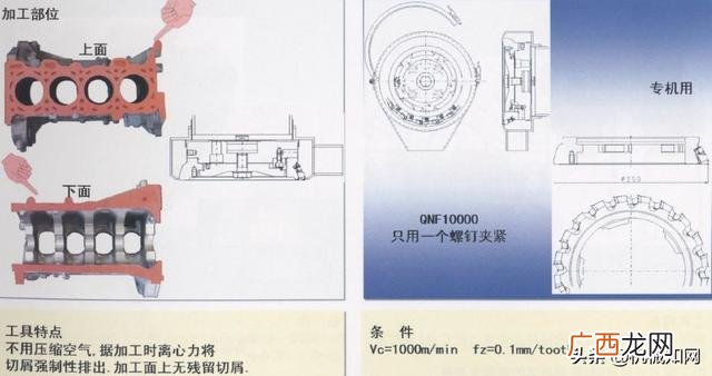 汽车零件加工的种类 汽车零部件加工过程