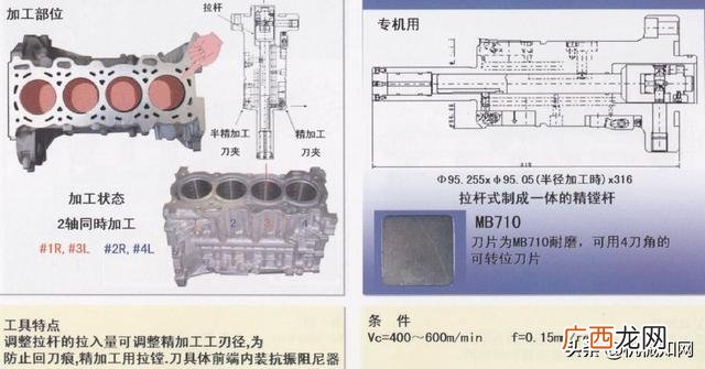 汽车零件加工的种类 汽车零部件加工过程