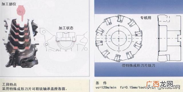 汽车零件加工的种类 汽车零部件加工过程