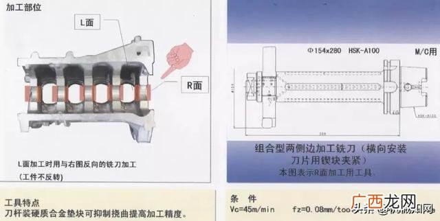 汽车零件加工的种类 汽车零部件加工过程
