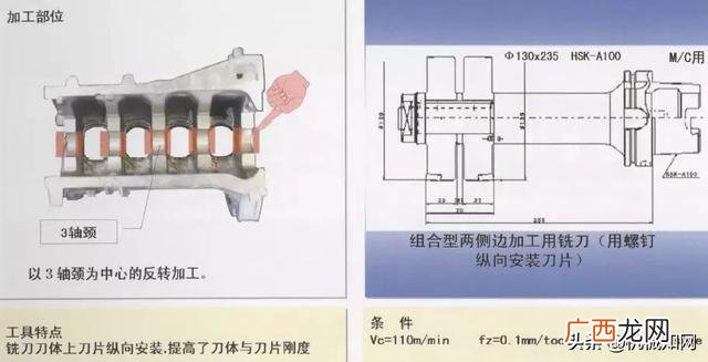 汽车零件加工的种类 汽车零部件加工过程