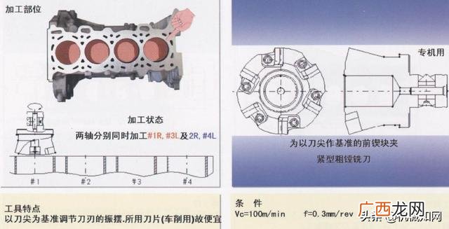 汽车零件加工的种类 汽车零部件加工过程