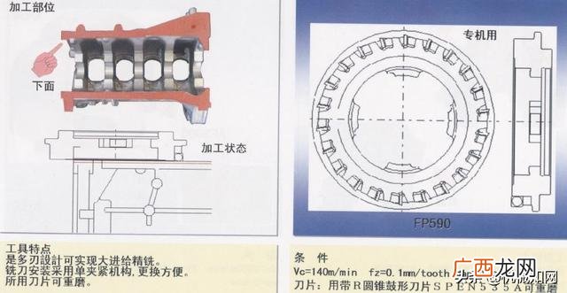 汽车零件加工的种类 汽车零部件加工过程