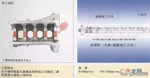 汽车零件加工的种类 汽车零部件加工过程
