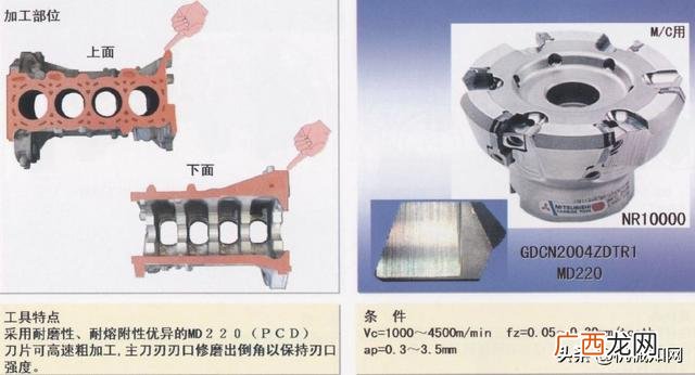 汽车零件加工的种类 汽车零部件加工过程