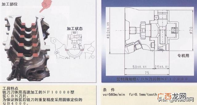 汽车零件加工的种类 汽车零部件加工过程