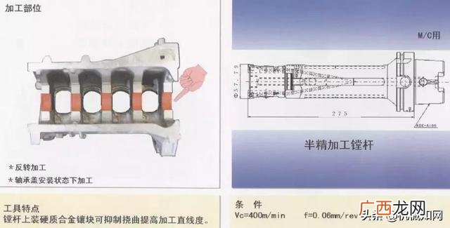 汽车零件加工的种类 汽车零部件加工过程
