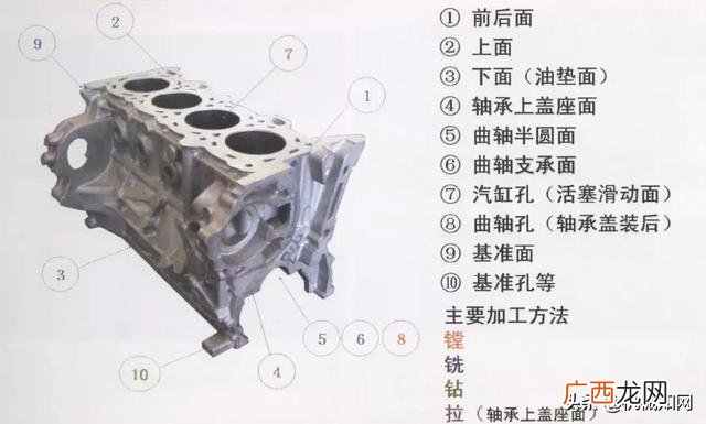 汽车零件加工的种类 汽车零部件加工过程