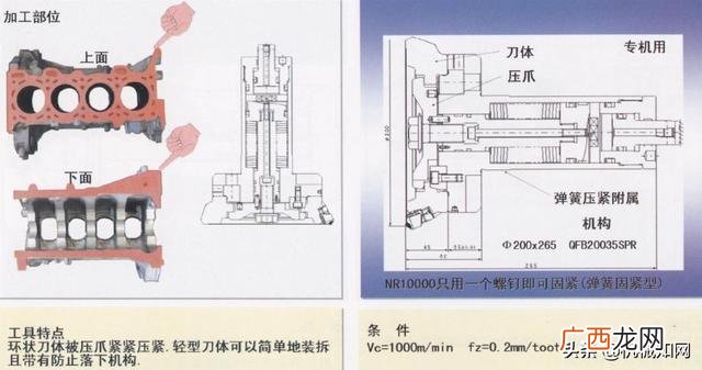 汽车零件加工的种类 汽车零部件加工过程