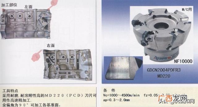 汽车零件加工的种类 汽车零部件加工过程