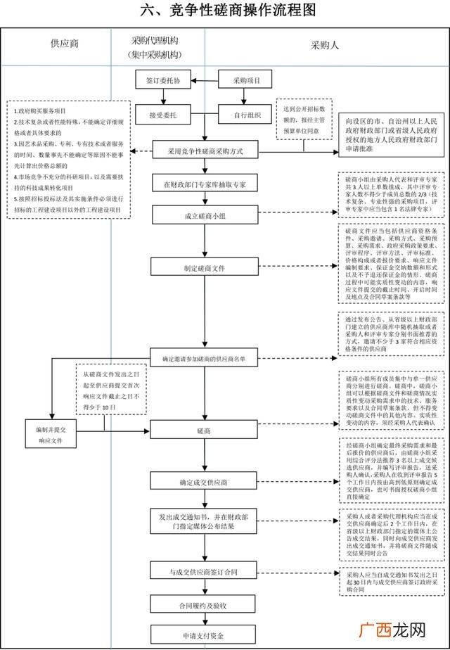 招标工作流程图,招标程序流程图和时间