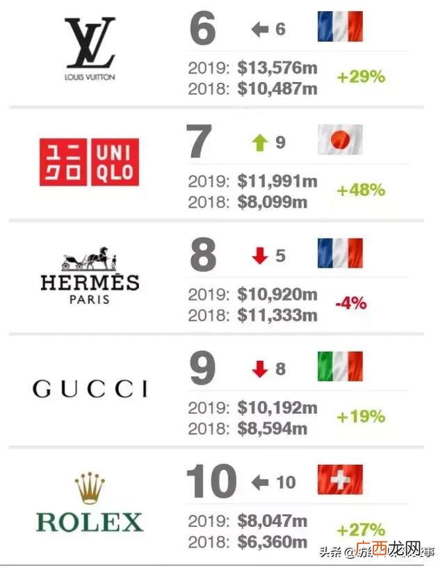 奢侈运动服品牌排行榜,运动服装品牌排行榜