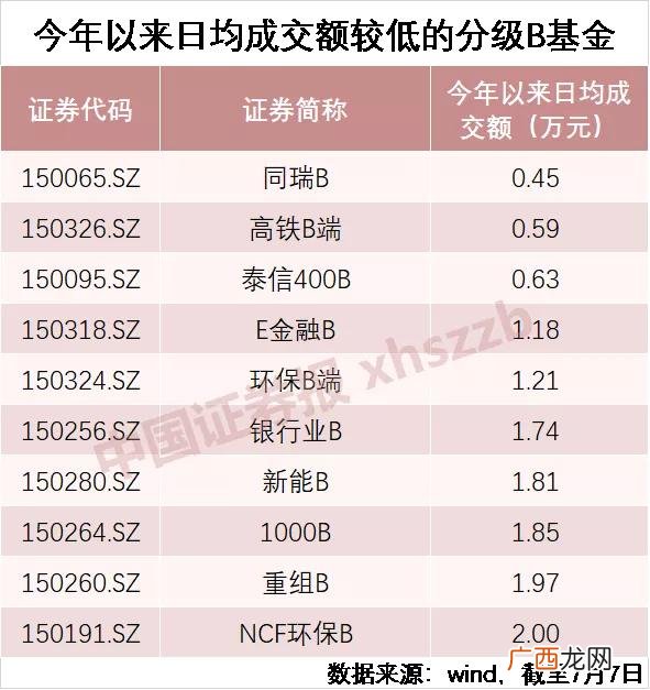 创业板b是分级基金吗 创业板b上折条件