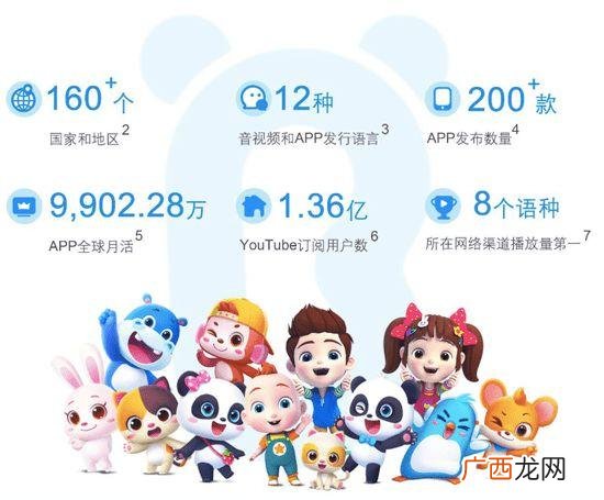 与儿童有关的赚钱行业,关于儿童的创业项目有哪些