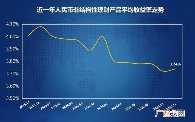 我买二级风险理财亏了,2021年什么理财最赚钱最安全