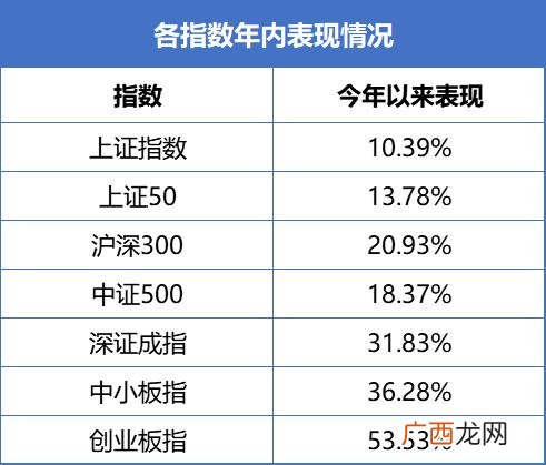 我买二级风险理财亏了,2021年什么理财最赚钱最安全
