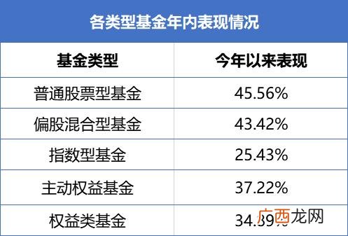 我买二级风险理财亏了,2021年什么理财最赚钱最安全