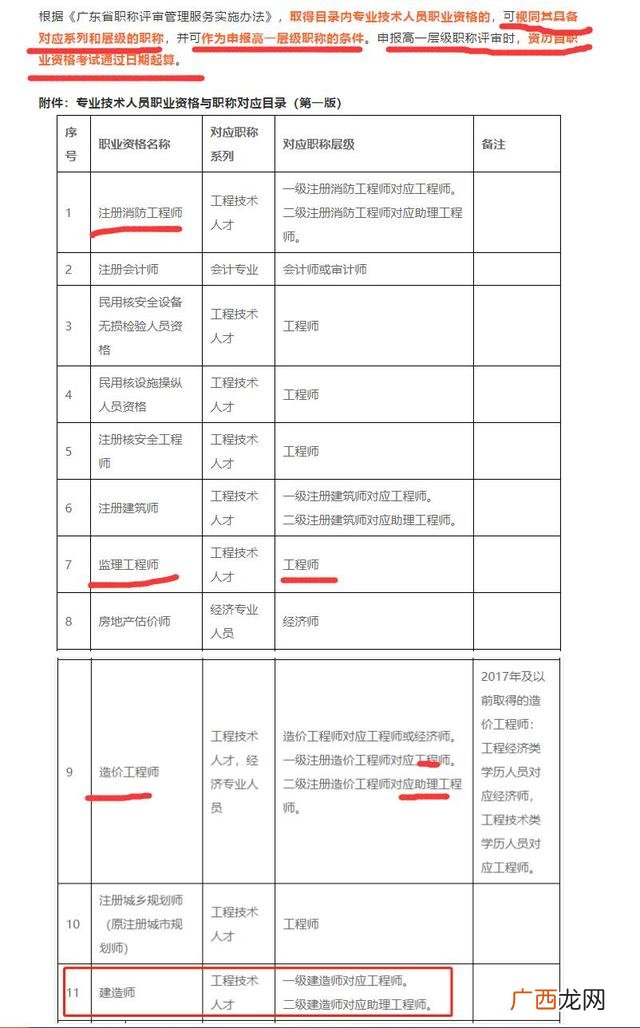 物业项目经理证书查询网,物业经理中级 属于什么证书
