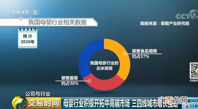 宝妈创业的背后 服务业 宝妈创业故事