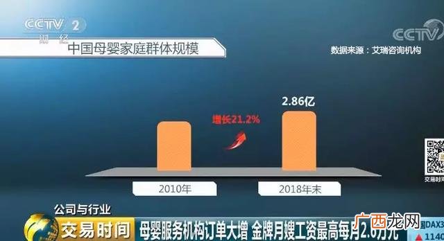 宝妈创业的背后 服务业 宝妈创业故事