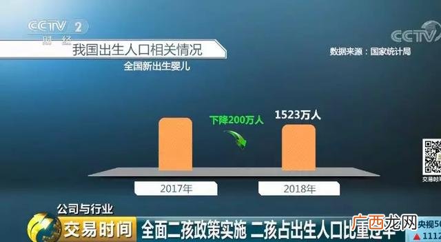 宝妈创业的背后 服务业 宝妈创业故事
