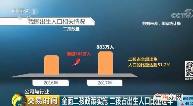 宝妈创业的背后 服务业 宝妈创业故事
