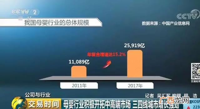 宝妈创业的背后 服务业 宝妈创业故事