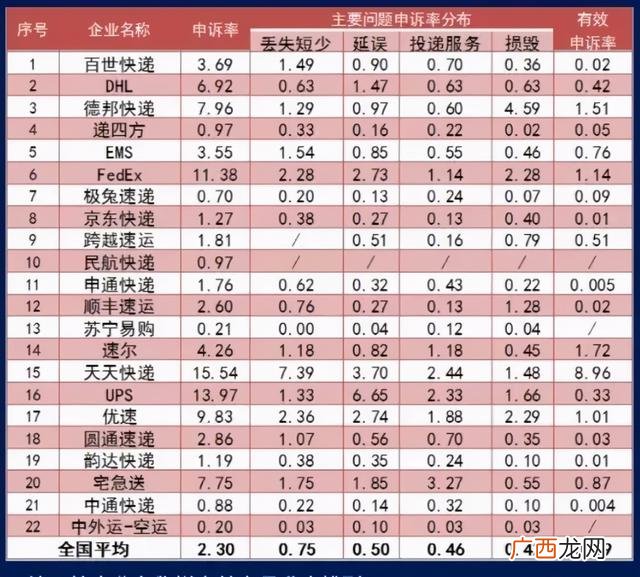全国物流公司加盟,快递加盟网