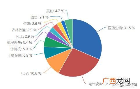 怎么知道哪些基金是创业板的,创业板属于哪个板块