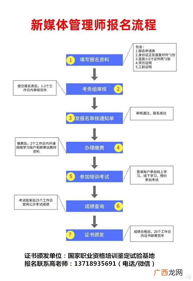 新媒体运营师证书,平面设计师资格证怎么考