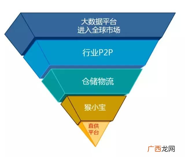 日用百货生活用品,日化产品从哪里进货
