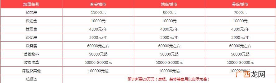 当下开什么实体店最好,2021年开啥连锁店