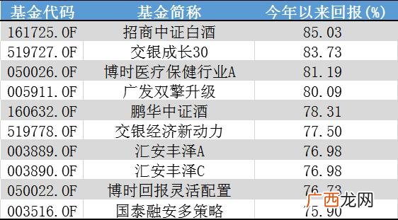 161725 创业板指数百科
