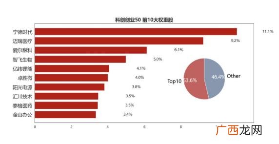 创业板50etf有哪些,创业板50