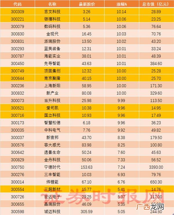 创业板借壳上市案例 创业板可借壳