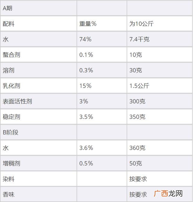 洗衣液配方 蓝月亮洗衣液制作配方