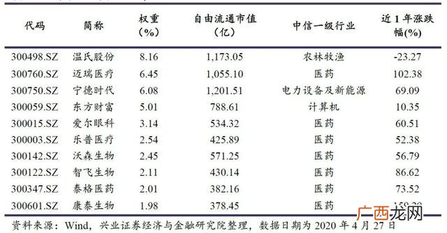 易方达创业板etf联接 易方达创业板etf联接c(004744