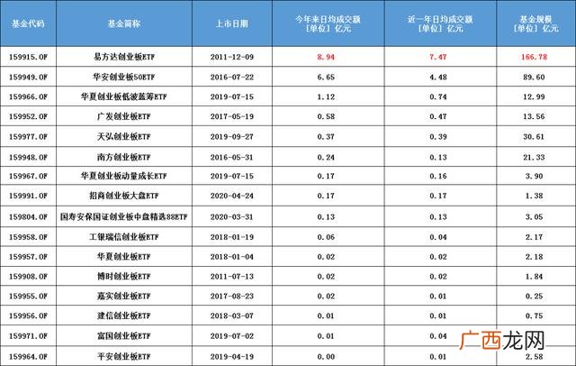 易方达创业板etf联接 易方达创业板etf联接c(004744