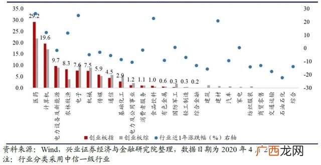 易方达创业板etf联接 易方达创业板etf联接c(004744