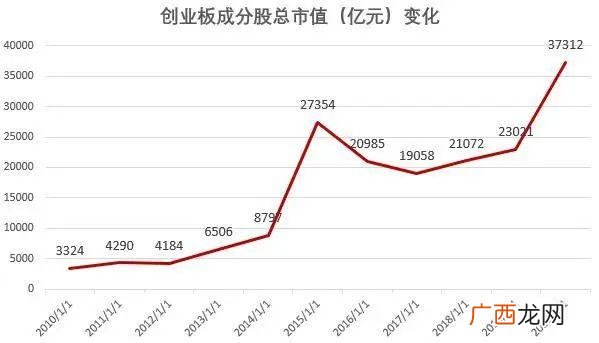 易方达创业板etf联接 易方达创业板etf联接c(004744