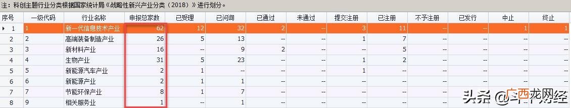 科创板股票代码前三位 创业板和科创板股票代码开头
