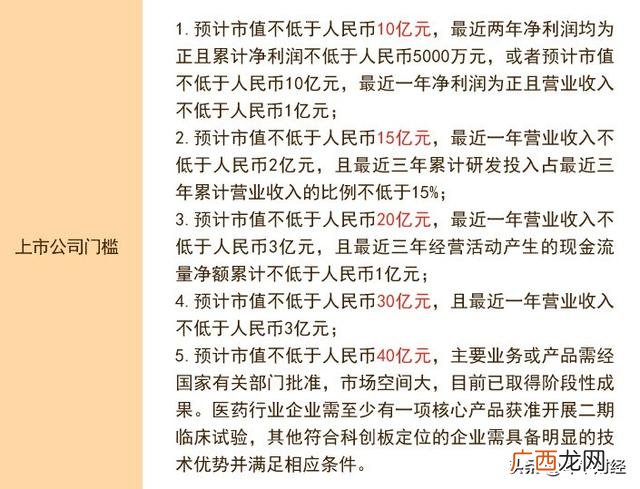 科创板股票代码前三位 创业板和科创板股票代码开头